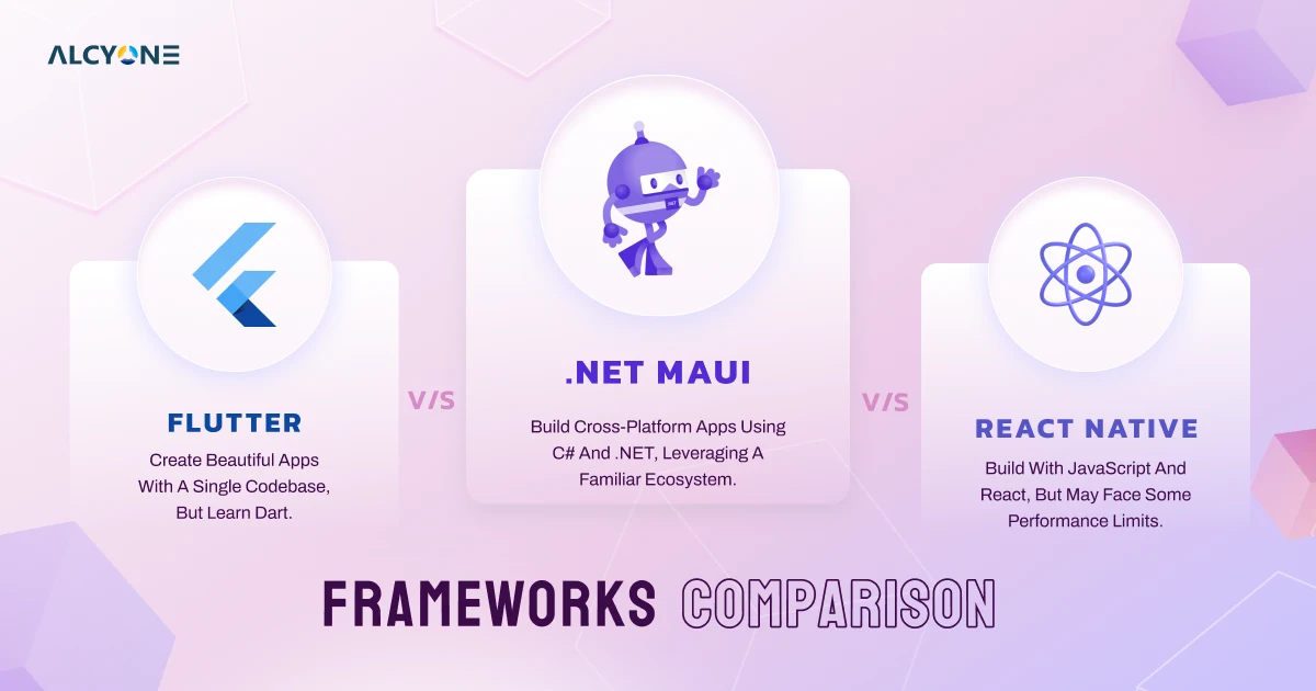 comparison-of-.net-maui,-flutter,-and-react-native-frameworks